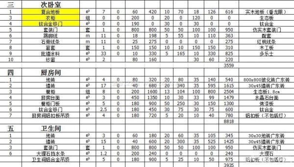 装修房子全包价格_房子装修木工全包_143平米房子装修全包多少钱