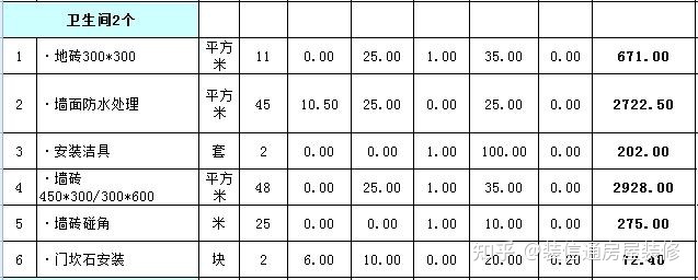 装修房子全包价格_房子装修木工全包_143平米房子装修全包多少钱