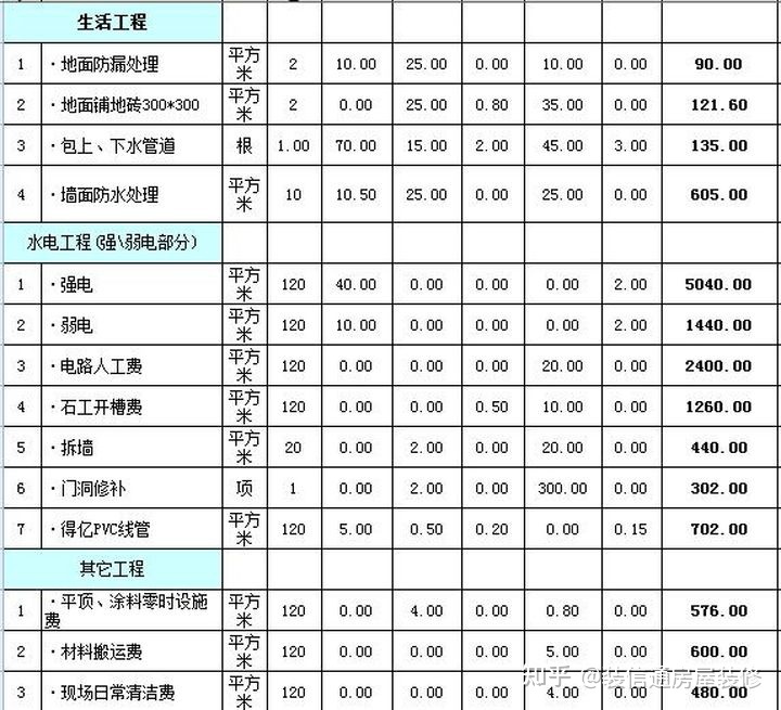 143平米房子装修全包多少钱_装修房子全包价格_房子装修木工全包
