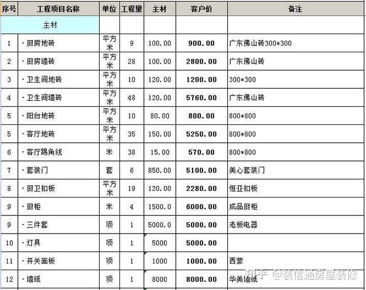 143平米房子装修全包多少钱_房子装修木工全包_装修房子全包价格