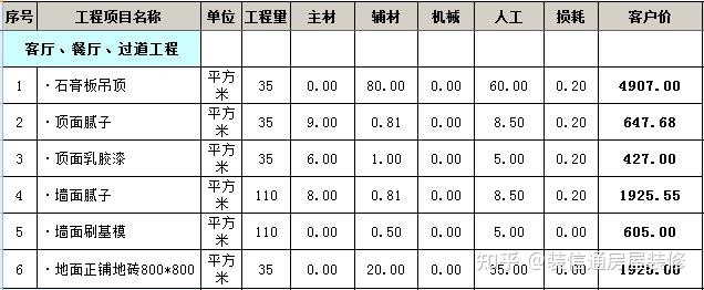 143平米房子装修全包多少钱_房子装修木工全包_装修房子全包价格