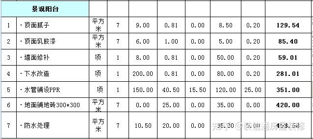 房子装修木工全包_装修房子全包价格_143平米房子装修全包多少钱