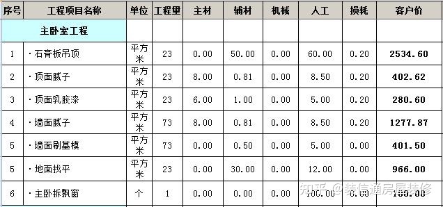 143平米房子装修全包多少钱_房子装修木工全包_装修房子全包价格