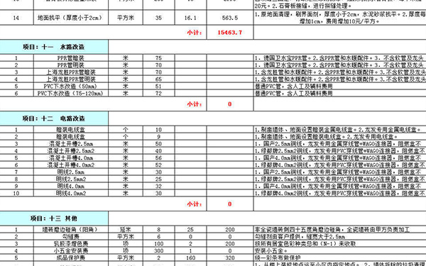 选择不同的装修方式装修价格一般多少一平方吗？-图纸大全