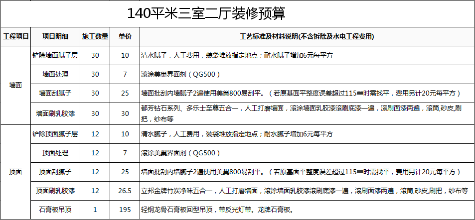 达州现在房屋全包装修价格_装修房子全包价格_房子装修全包