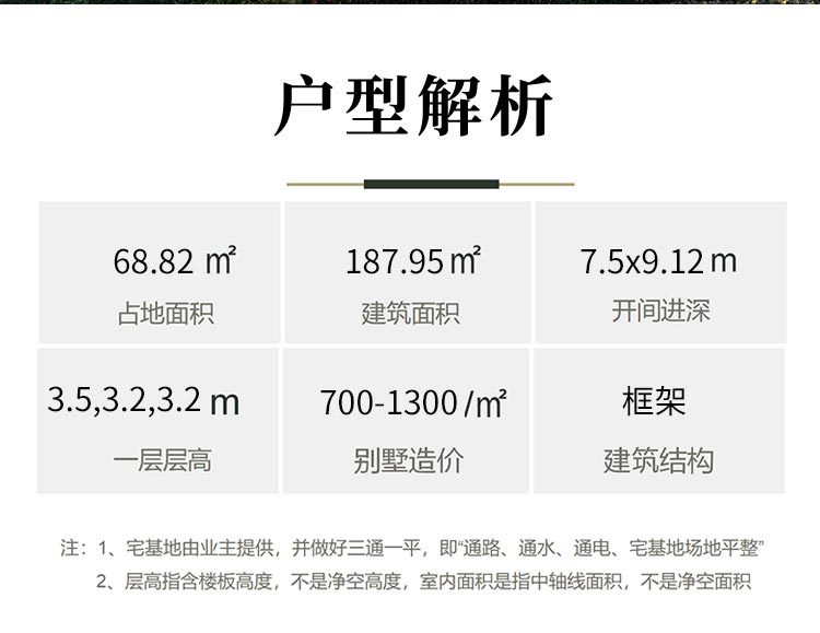 这套农村自建房设计图纸的功能布局及图纸介绍（二）-图纸大全