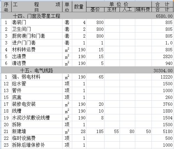 80平房子装修全包价格_房子装修全包_装修房子全包价格