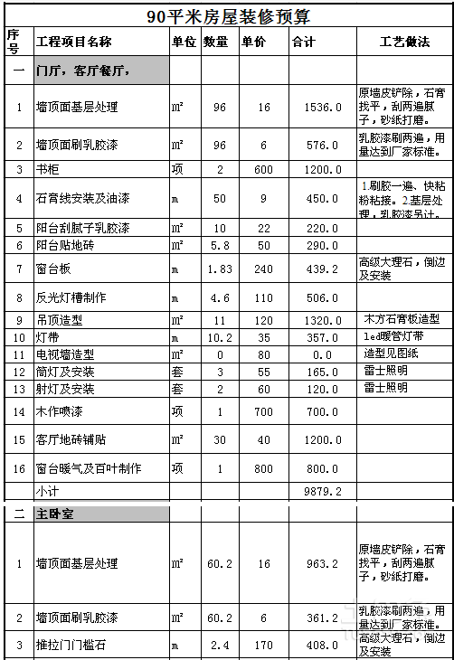 80平房子装修全包价格_装修房子全包价格_房子装修全包